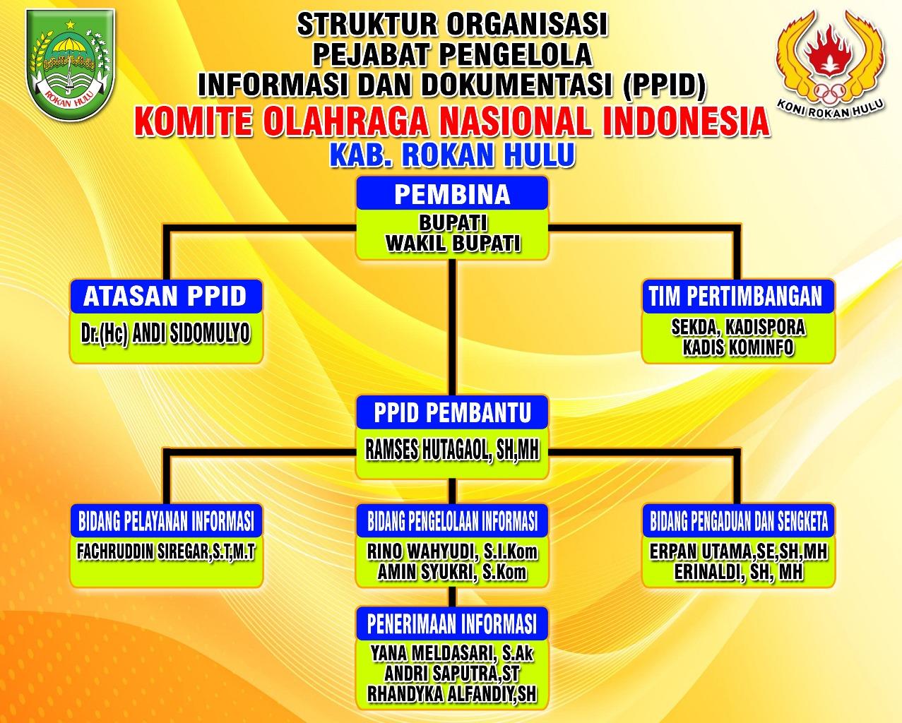 STRUKTUR ORGANISASI PPID